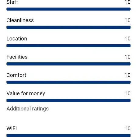 Nada Seaview Appartement Shëngjin