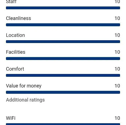 Nada Seaview 公寓 Shëngjin